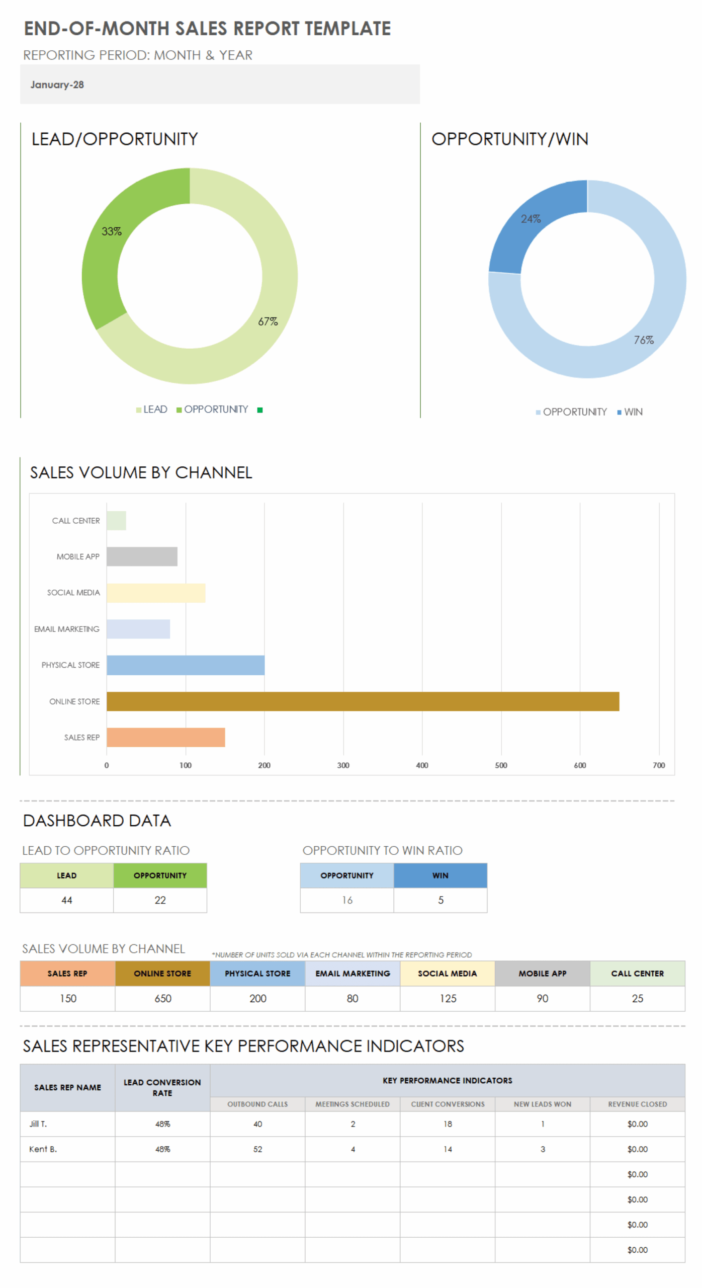 Free Monthly Sales Report Templates Smartsheet Free Monthly Sales Report Templates Smartsheet