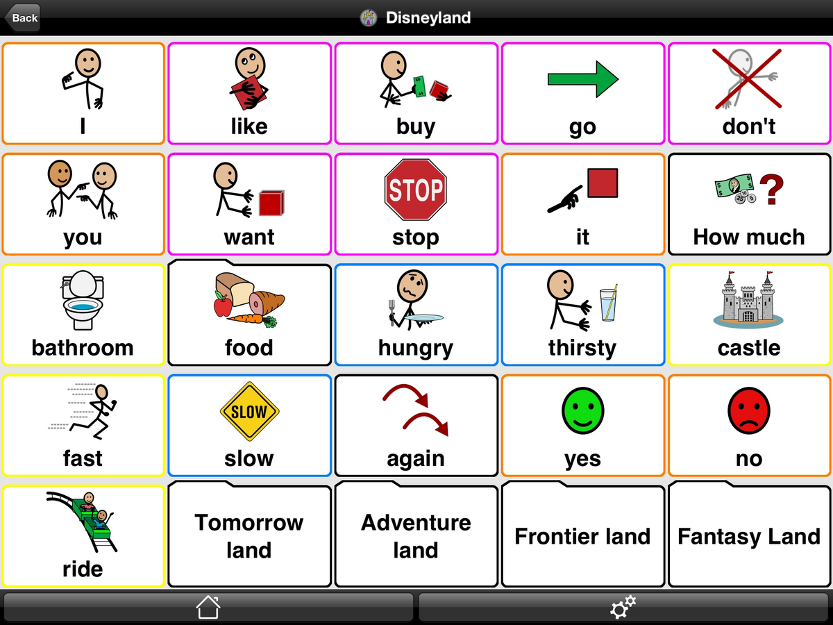 Downloadable Communication Boards For Adults In Health Care Settings Innovative Speech Therapy