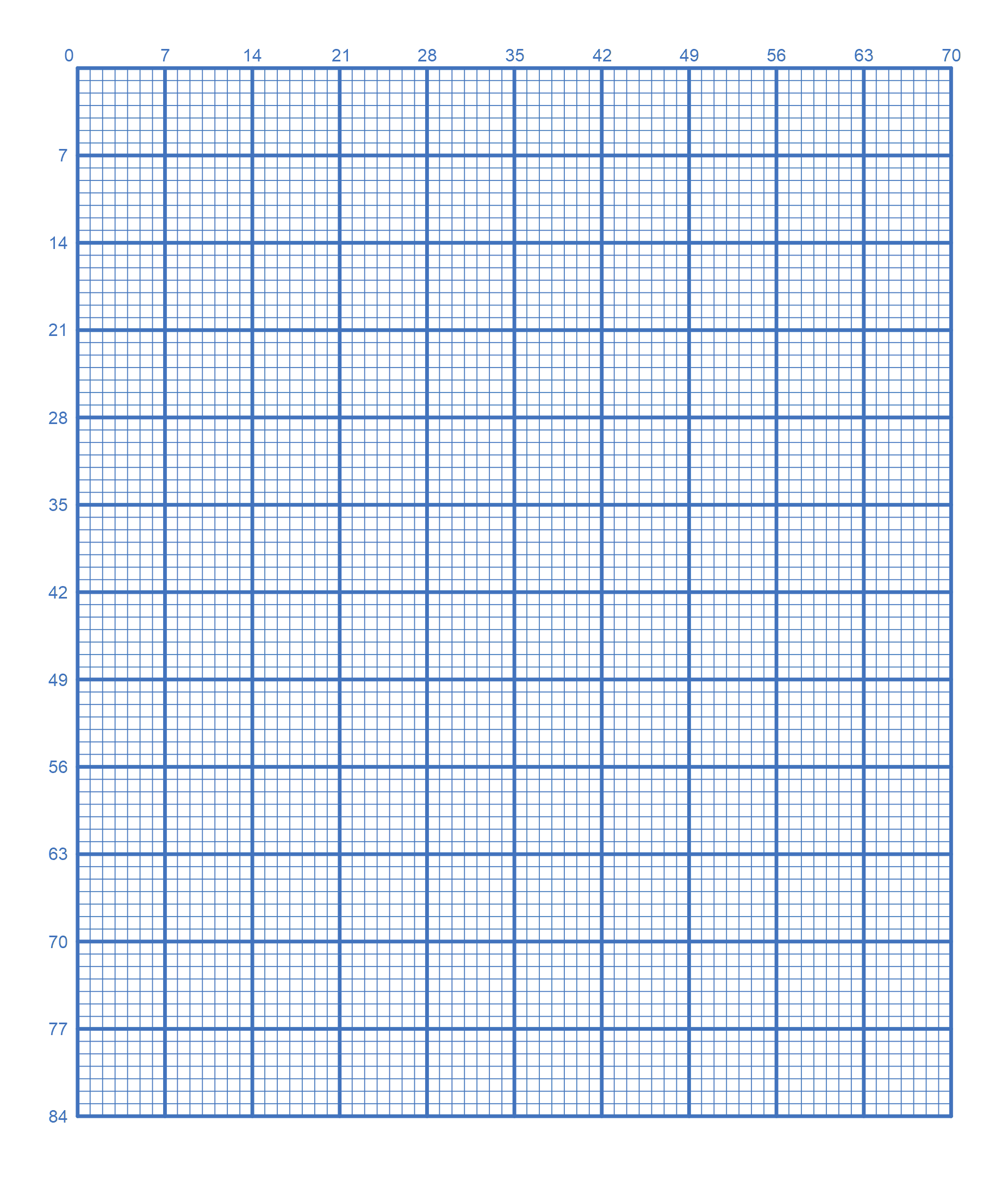 Charts And Graphs Templates 10 Free PDF Printables Printablee