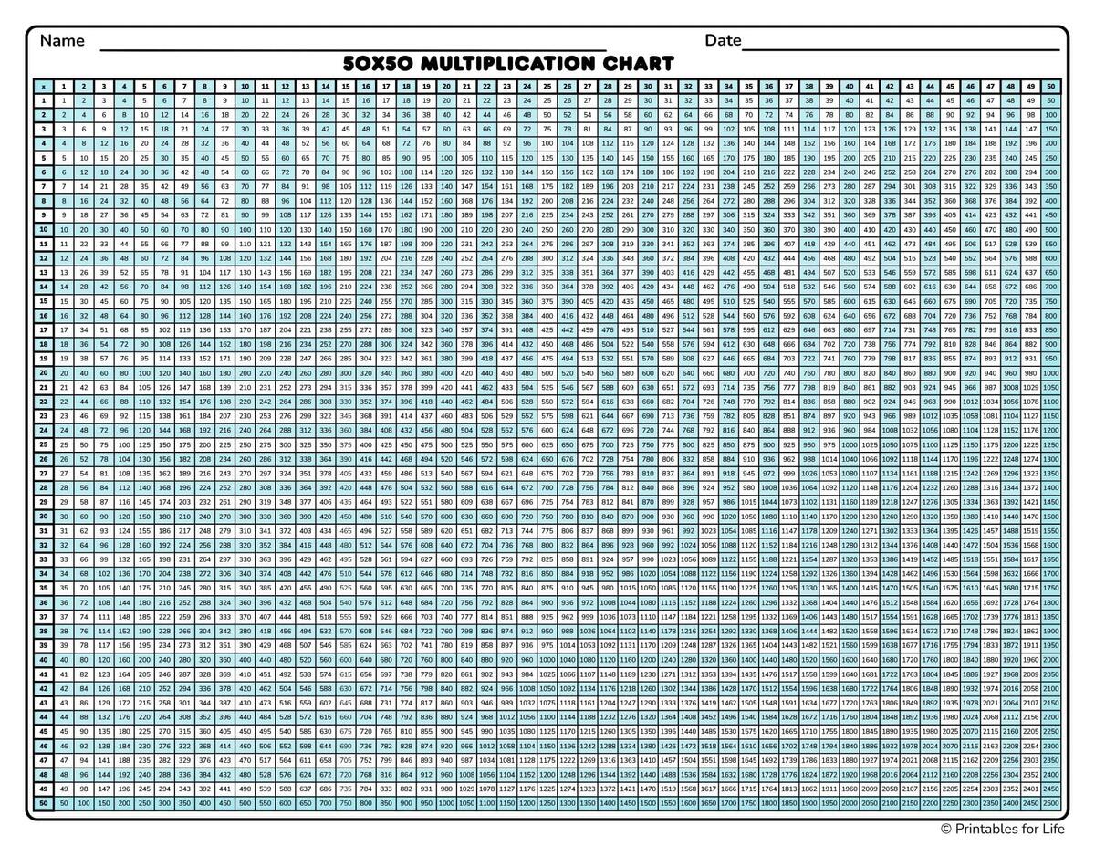 Free Printable Multiplication Chart 50x50