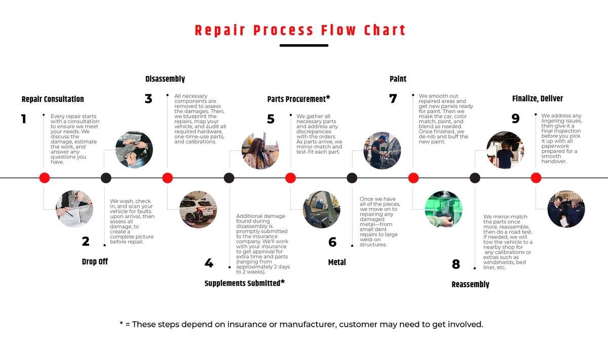 From Start To Finish How Your Car Is Repaired At Ron S Collision Center