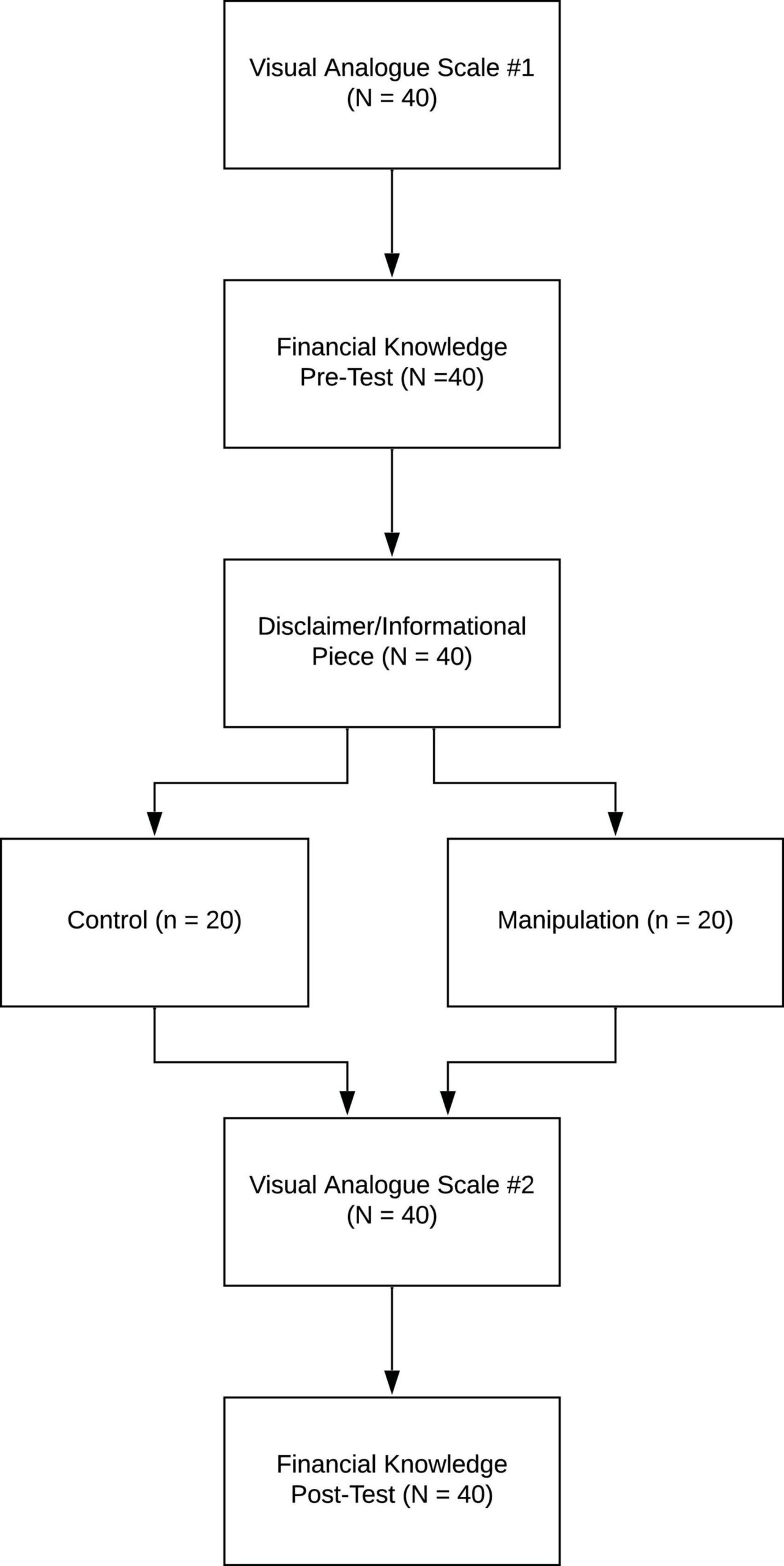 Frontiers Enhancing Older Adult Financial Decision Making Through The Use Of Self Evaluation Worksheets