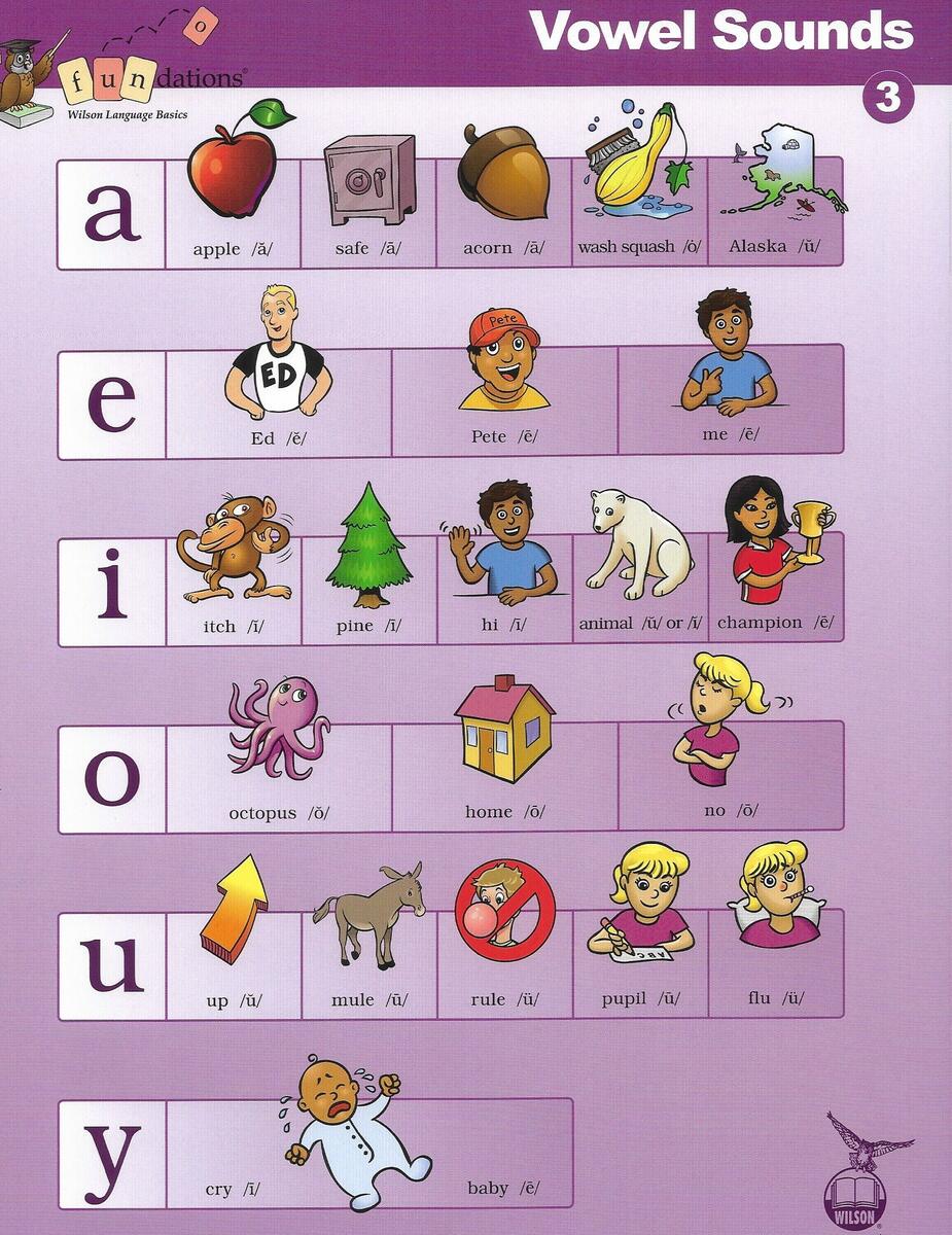 Fundations Mini Posters Grade 3 Digital Downloads Etsy Sweden