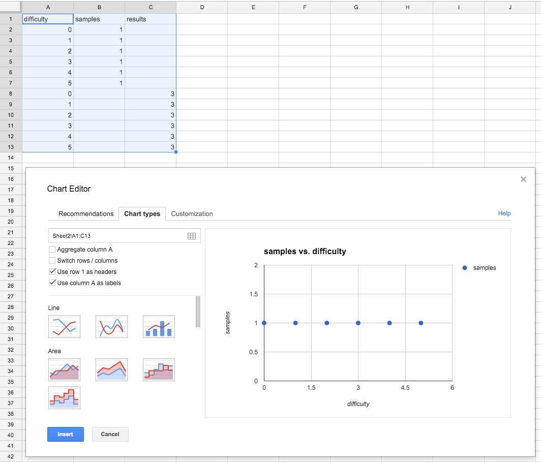 Google Sheets Scatter Chart With Multiple Data Series Web Applications Stack Exchange Google Sheets Scatter Chart With Multiple Data Series Web Applications Stack Exchange