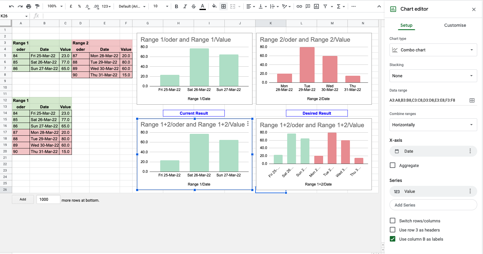 Google Spreadsheets Charts Drawing Continuous Chart Based On Multiple Data Ranges Web Applications Stack Exchange Google Sheets Scatter Chart With Multiple Data Series Web Applications Stack Exchange