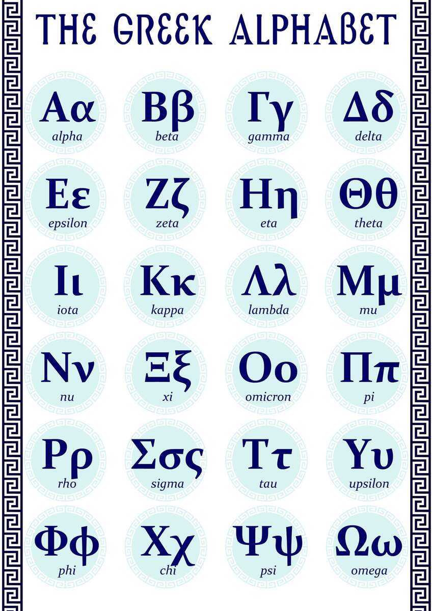 Greek Alphabet Poster A4 A3 Download Etsy Sweden