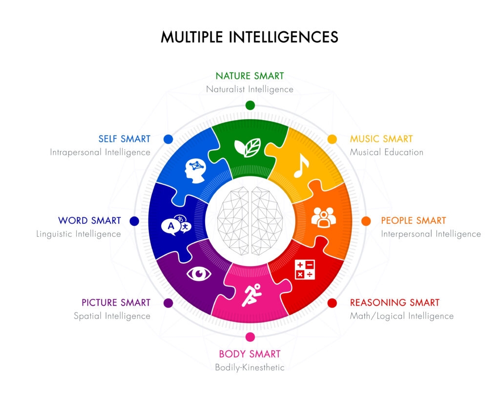Healthy Aging And Multiple Intelligences Healthy Aging And Multiple Intelligences