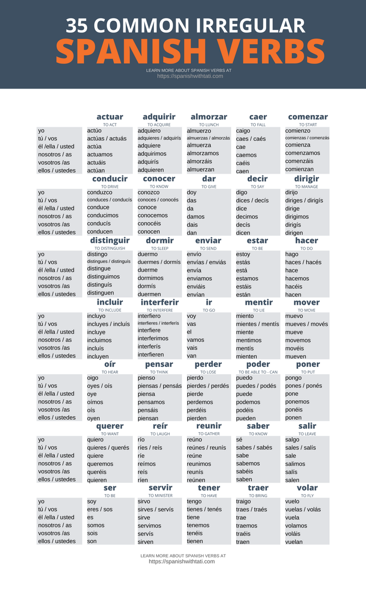 Here S A Chart I Created For My Class I Hope You Find It Helpful R Spanish Here S A Chart I Created For My Class I Hope You Find It Helpful R Spanish