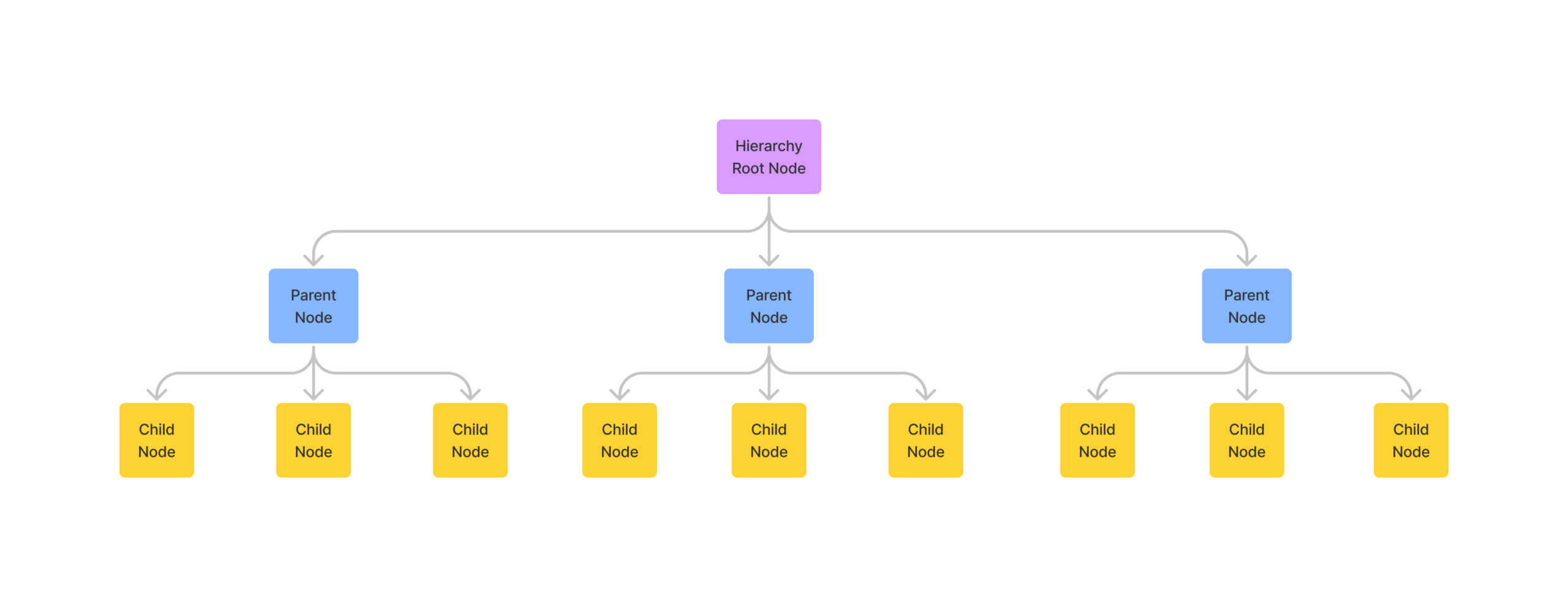 Hierarchies Elastic Path Documentation Hierarchies Elastic Path Documentation