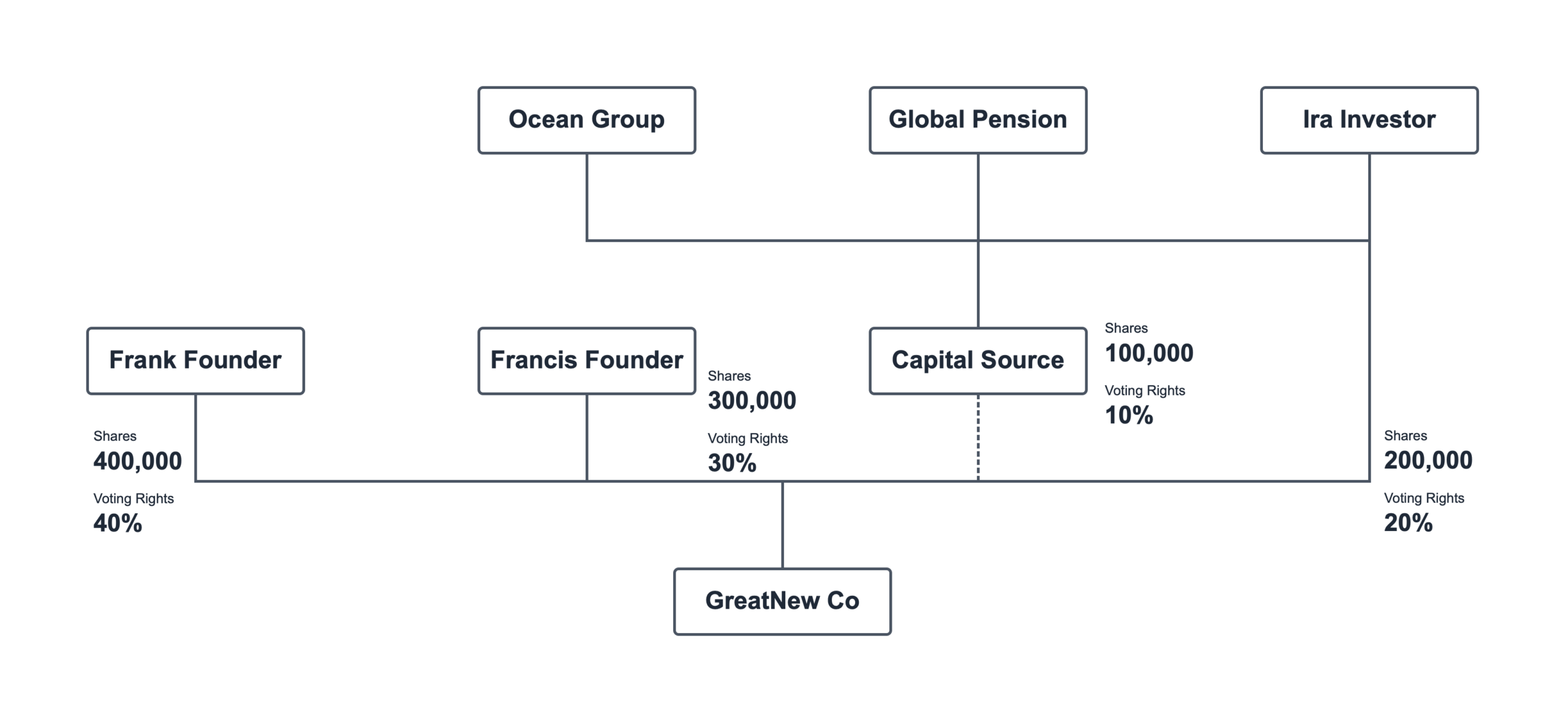 Hierarchy Charts Complete Guide