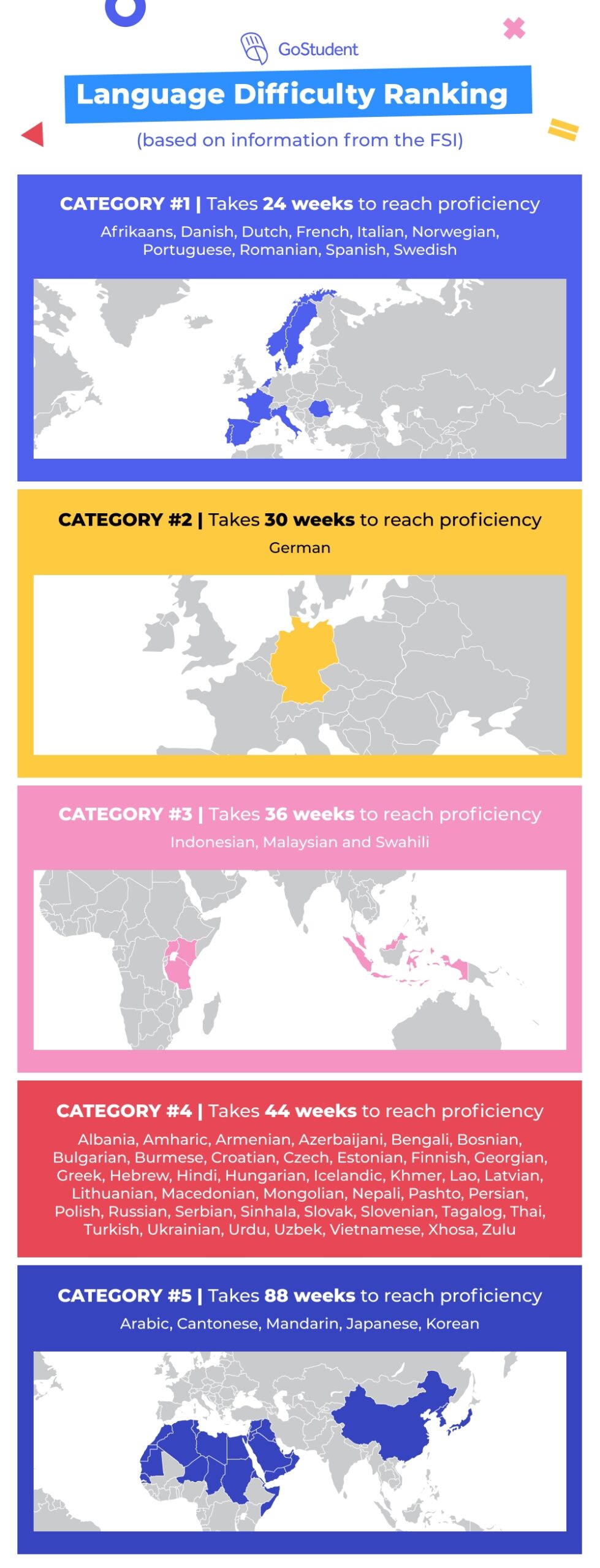How Long Does It Take To Learn A Language GoStudent GoStudent How Long Does It Take To Learn A Language GoStudent GoStudent
