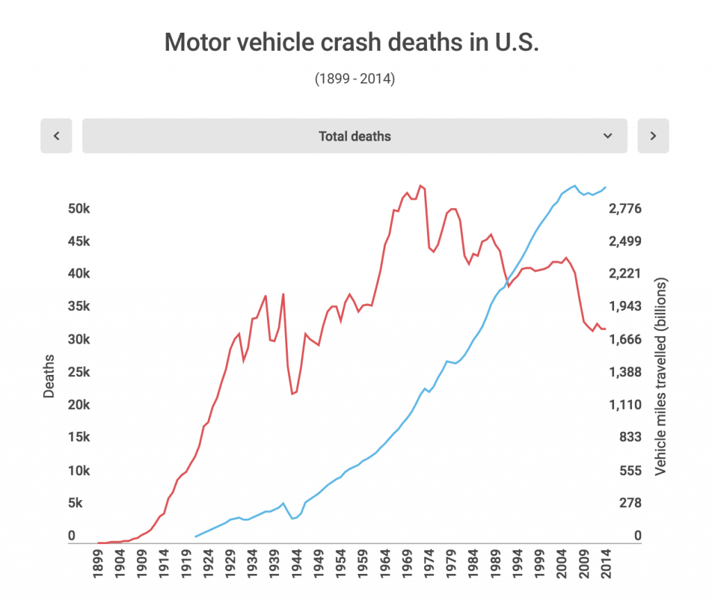 How To Choose The Right Chart For Your Data Infogram
