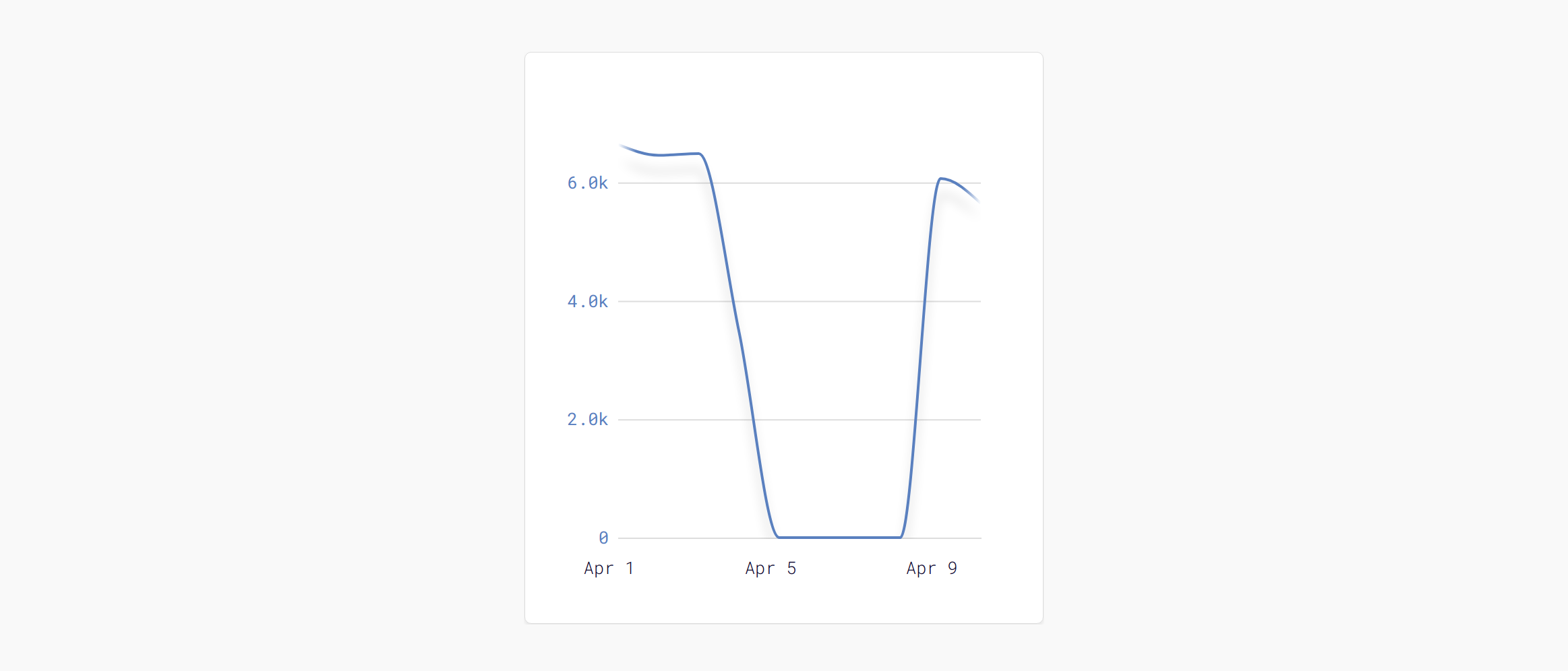 How To Create A Dynamic Responsive Time Series Graph With D3 React Smartcar Blog How To Create A Dynamic Responsive Time Series Graph With D3 React Smartcar Blog