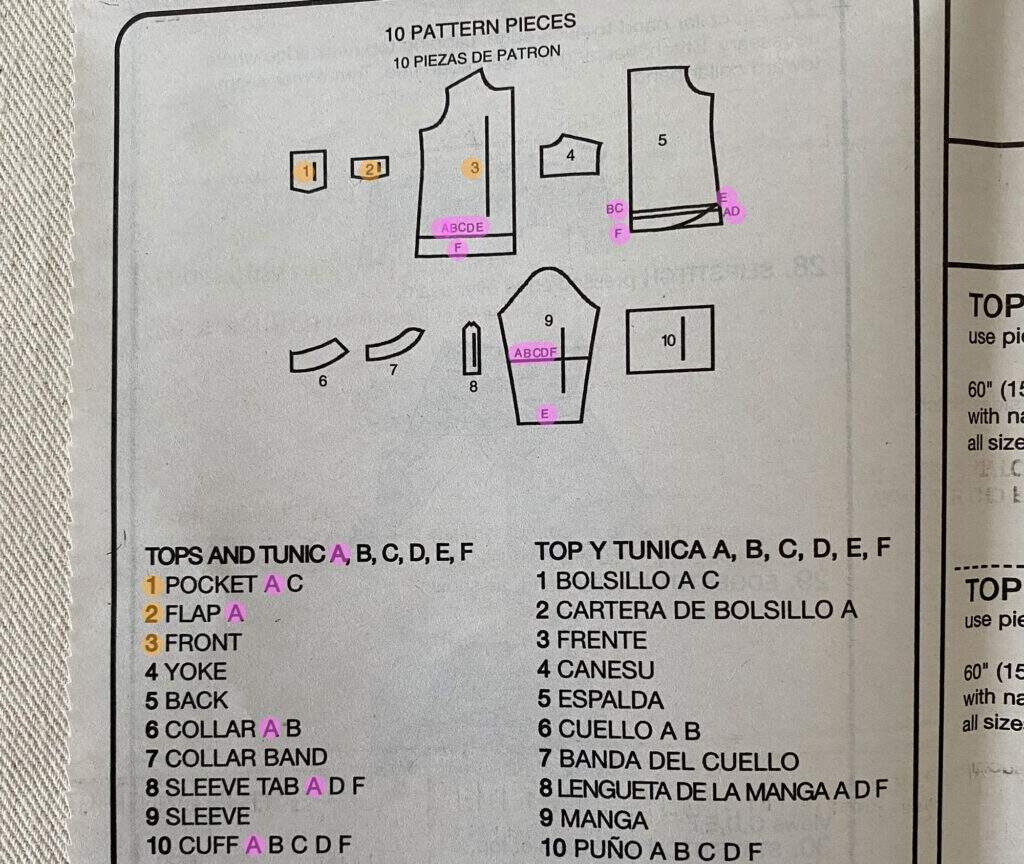 How To Read A Sewing Pattern The Daily Sew