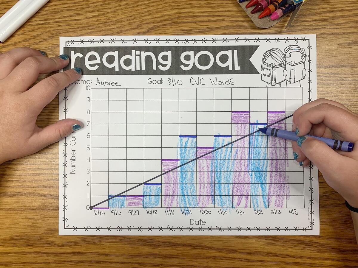How To Use Graphs To Make Progress Monitoring EASY The Primary Gal Educator Resources Rocket Math