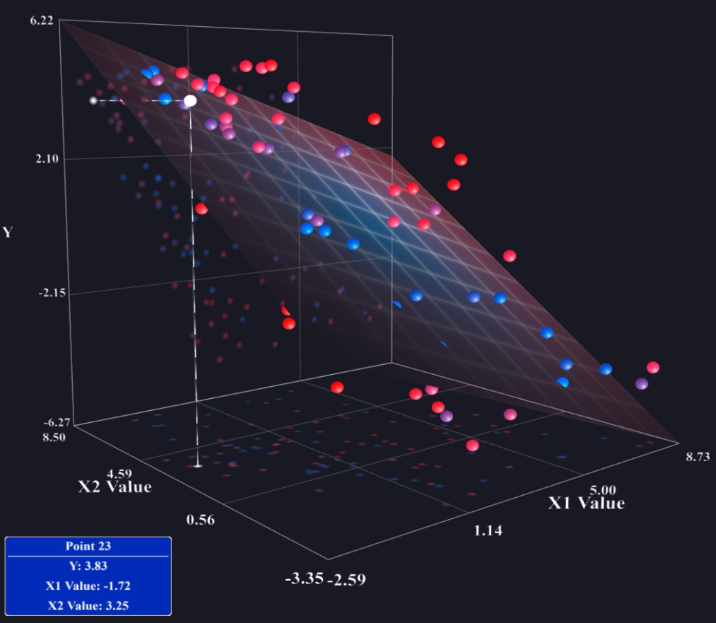 How To Visualize A Fitted Multiple Regression Model Cross Validated