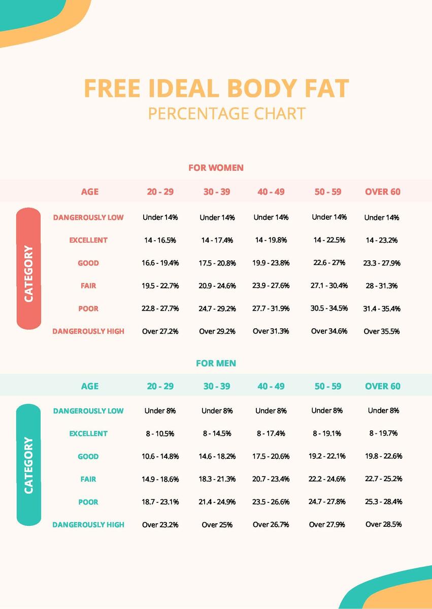 Ideal Body Fat Percentage Chart In PDF Download Template Ideal Body Fat Percentage Chart In PDF Download Template