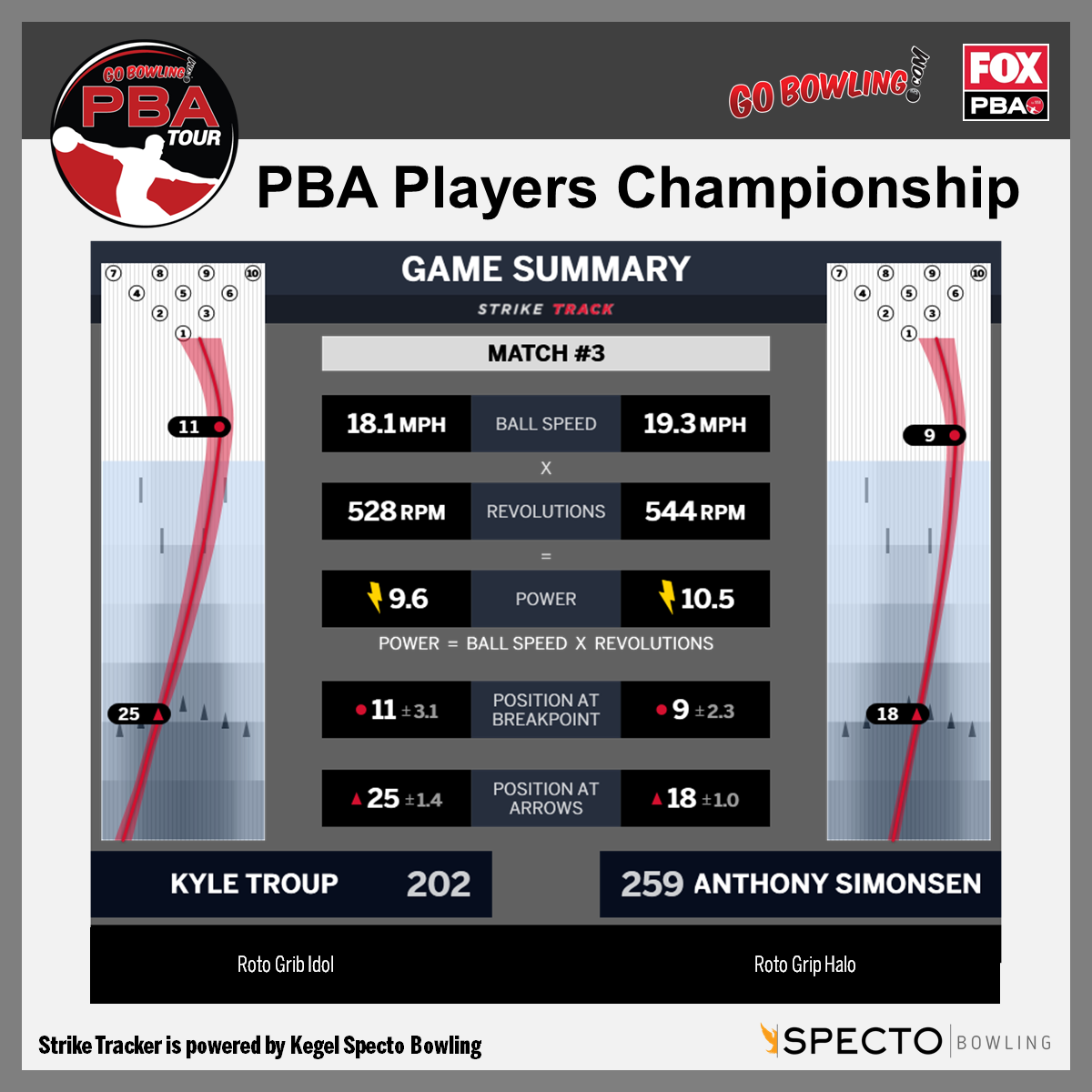 Identifying Your Bowler Statistics National Bowling Academy