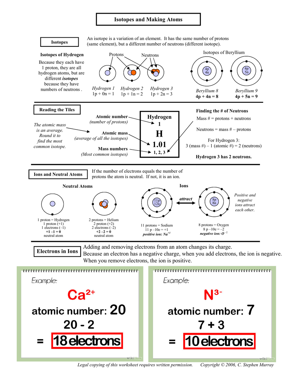 Isotopes And Atoms Worksheet Chemistry Basics Isotopes And Atoms Worksheet Chemistry Basics