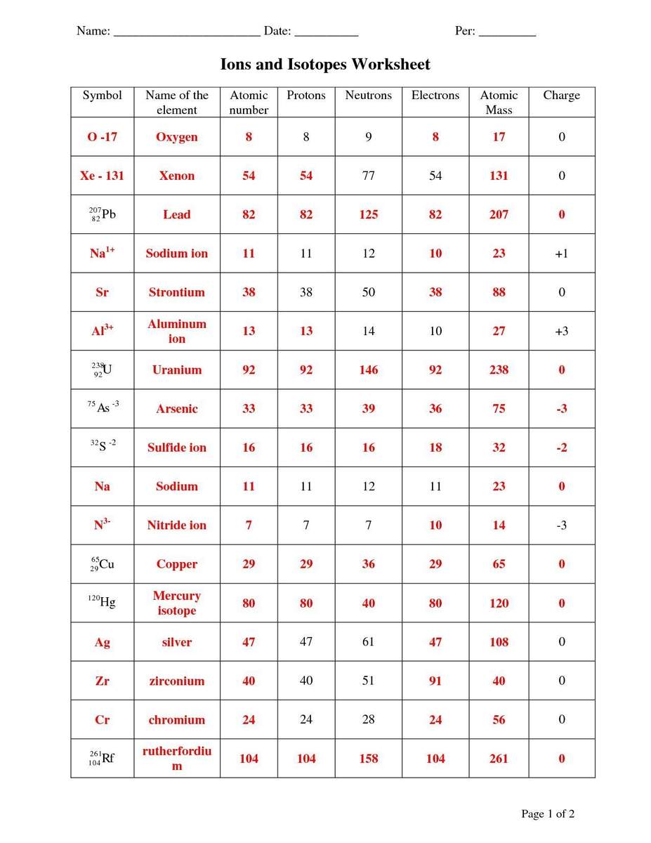 Isotopes Ions And Atoms Worksheet Worksheet For Education Worksheets Library