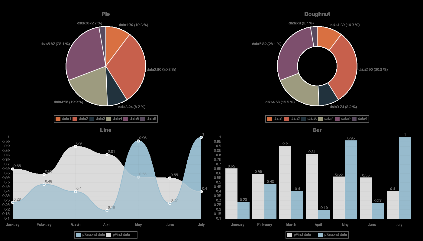Javascript Chart Js How To Draw Multiple Graphs In One Canvas Stack Overflow Javascript Chart Js How To Draw Multiple Graphs In One Canvas Stack Overflow