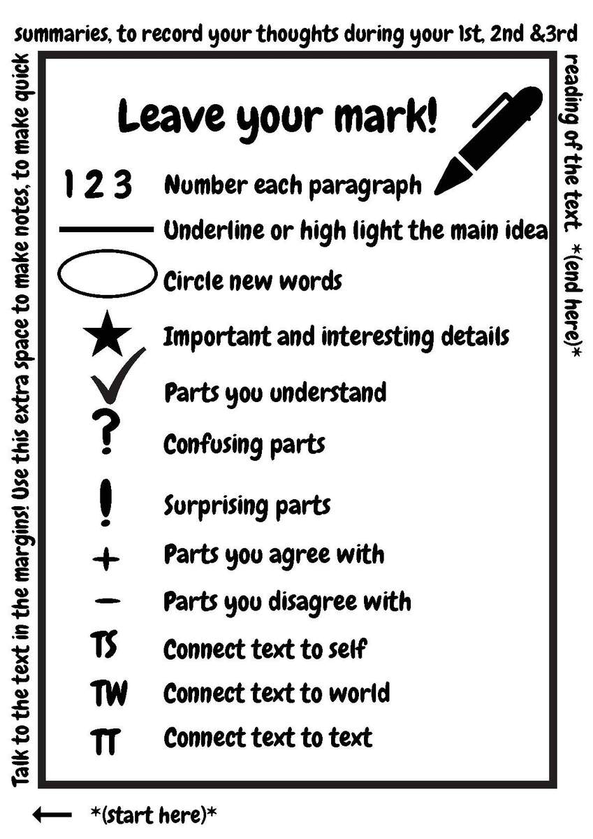 Junior Intermediate Close Reading Annotation Symbols Posters Ink Saver Color