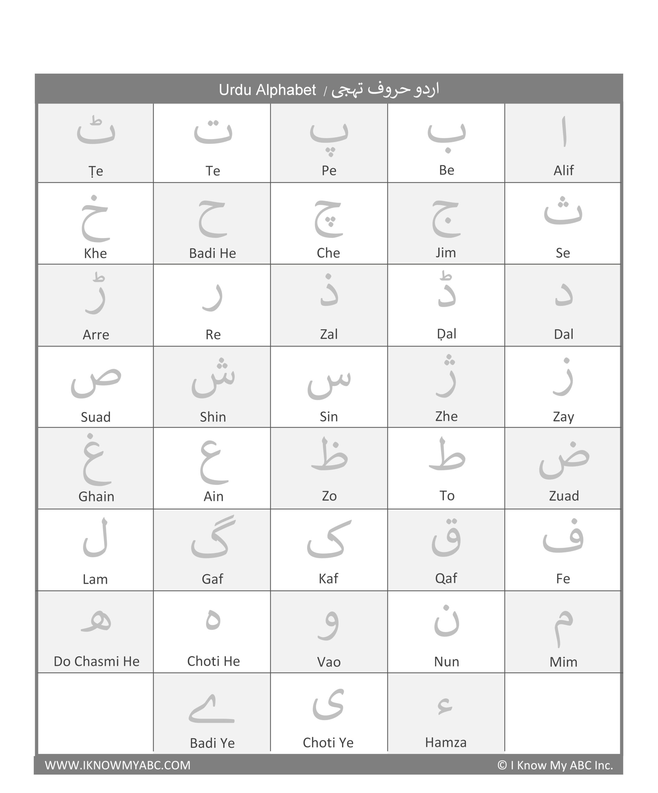 Learn Urdu Alphabet Free Educational Resources I Know My ABC Inc