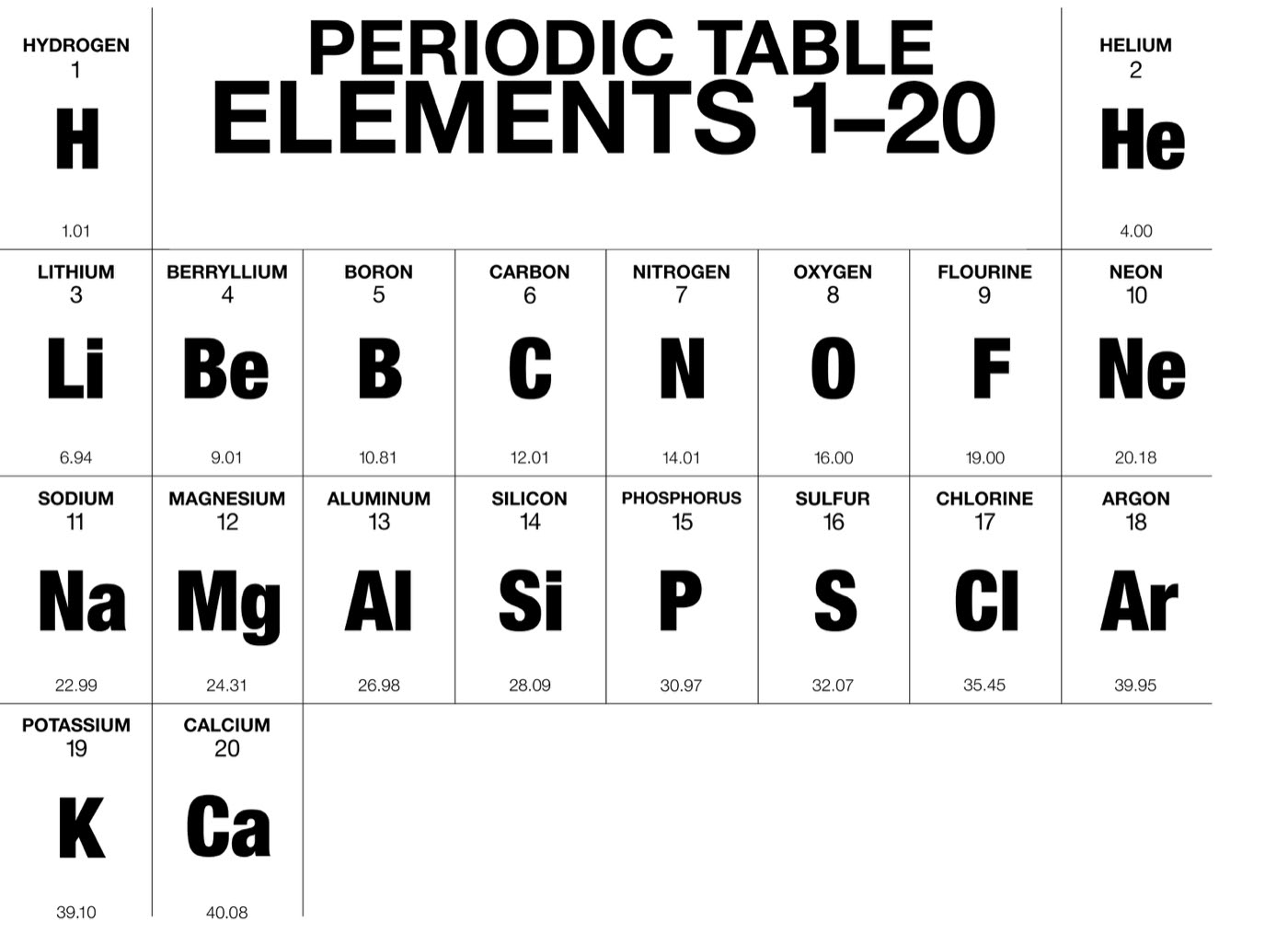 Lesson 4 2 The Periodic Table American Chemical Society