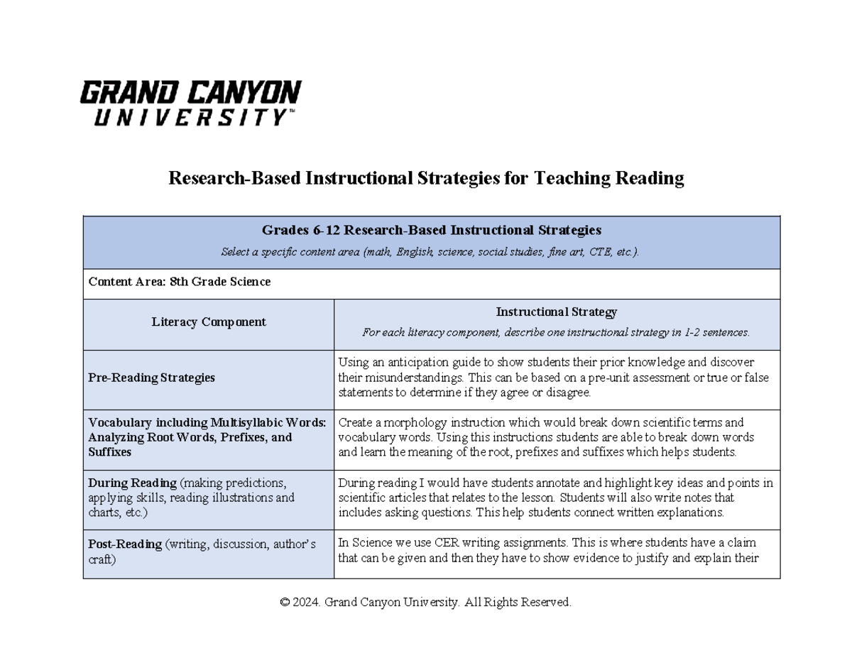 Literacy Instruction Strategies An Infographic Guide For Parents Studocu