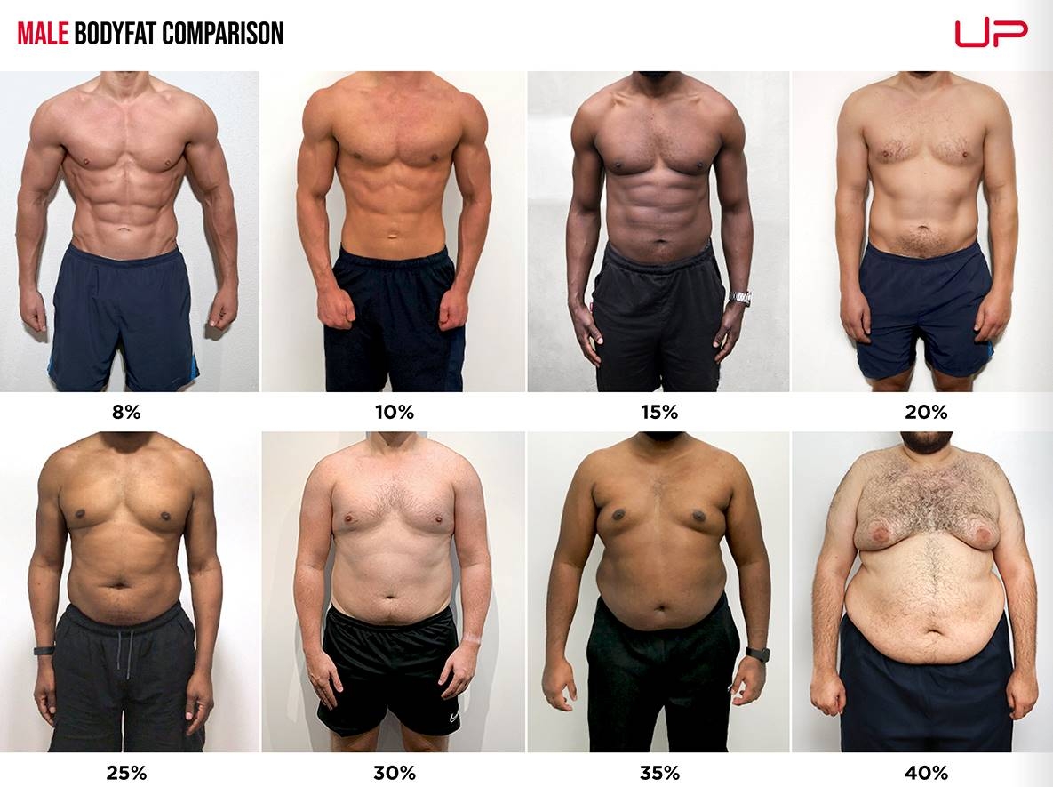 Male Body Fat Percentage Comparison Visual Guide Ultimate Performance What Are Healthy And Unhealthy Body Fat Percentages Legion Athletics