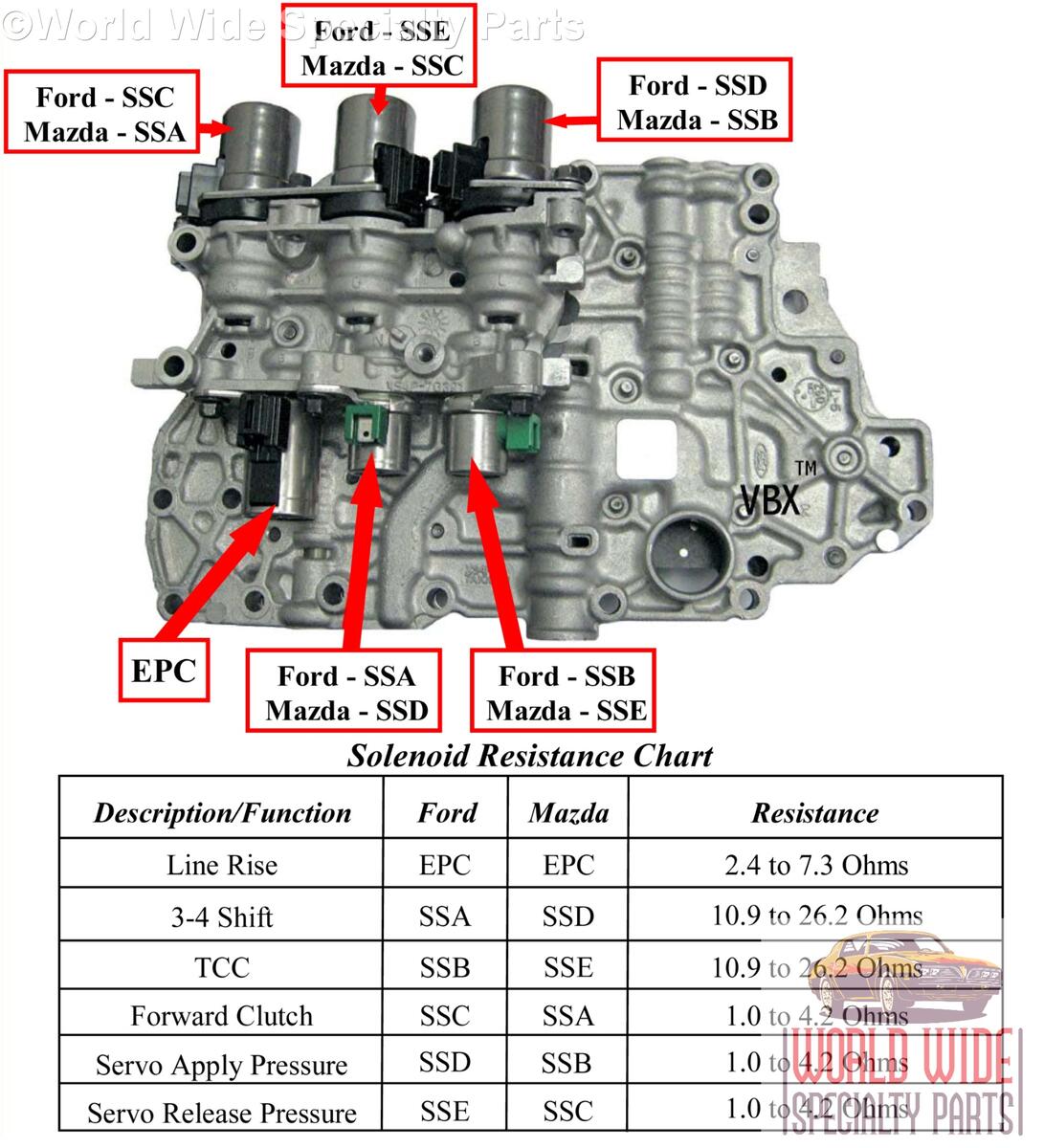 Mazda FN4A EL J39A Valve Body 1999 UP World Wide Specialty Parts