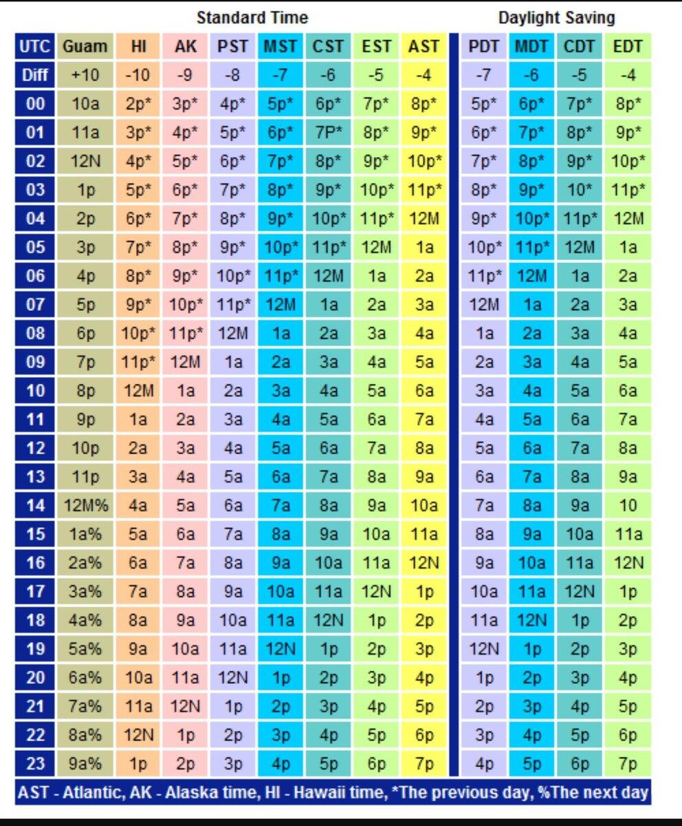 Meteorologists And Forecasters Use Models That Often Refer To Times In Zulu Or UTC ie 12Z 12 UTC Here s A Handy Conversion Chart So You Can Convert To Your Local Time Zone