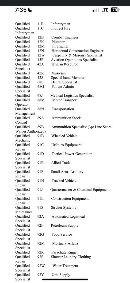Mos I Qualified For With A 47 Score R Nationalguard Mos I Qualified For With A 47 Score R Nationalguard
