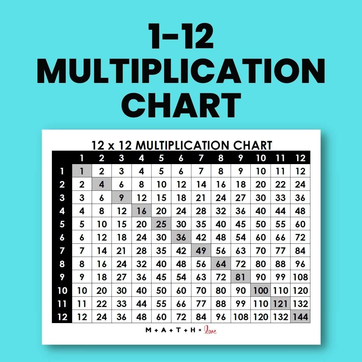 Multiplication Chart 1 12 Free Printable PDF