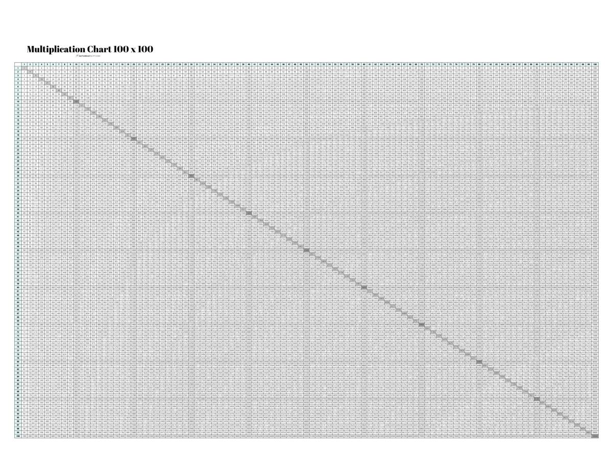 Multiplication Chart 1 To 100 Cute Free Printable Grids SaturdayGift Multiplication Chart 1 To 100 Cute Free Printable Grids SaturdayGift