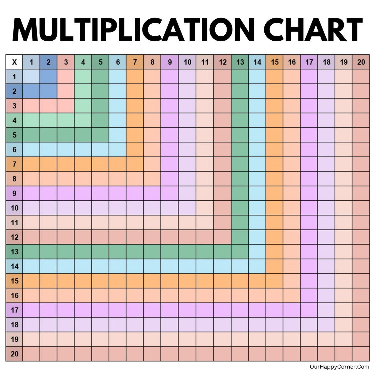 Multiplication Chart Printable Making Times Tables Easy Our Happy Corner Multiplication Chart Printable Making Times Tables Easy Our Happy Corner
