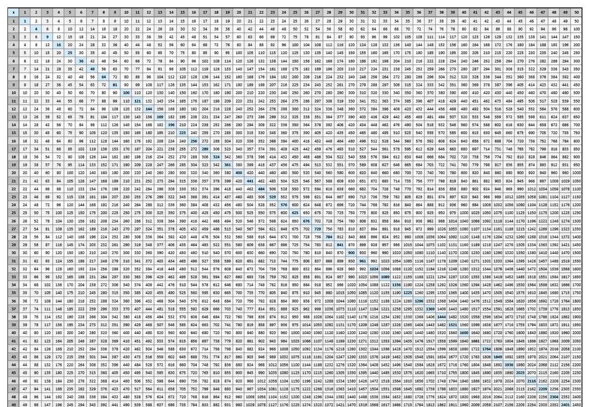 Multiplication Chart To 100 Multiplication Chart 100 X 10 Free PDF Printables Printablee