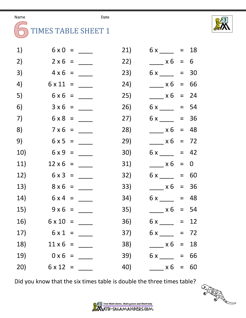 Multiplication Worksheets For Grade 3