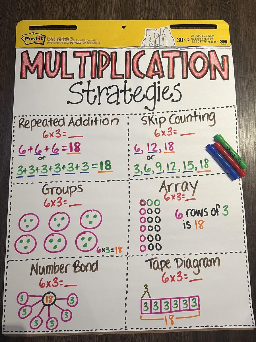 Multiplication Strategies Anchor Chart Etsy Math Poster Multiplication Strategies Anchor Chart By Tiffany Teaches