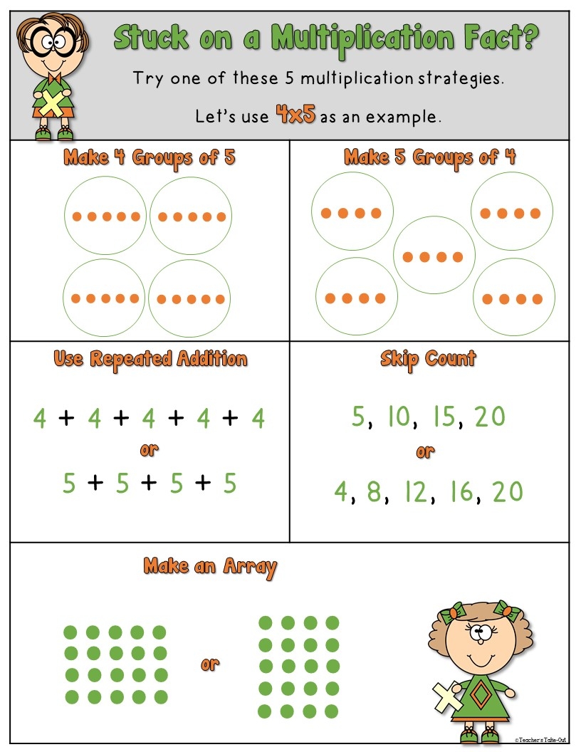 3rd Grade Multiplication Strategies Worksheets Or Exit Tickets 3 OA 1 Made By Teachers
