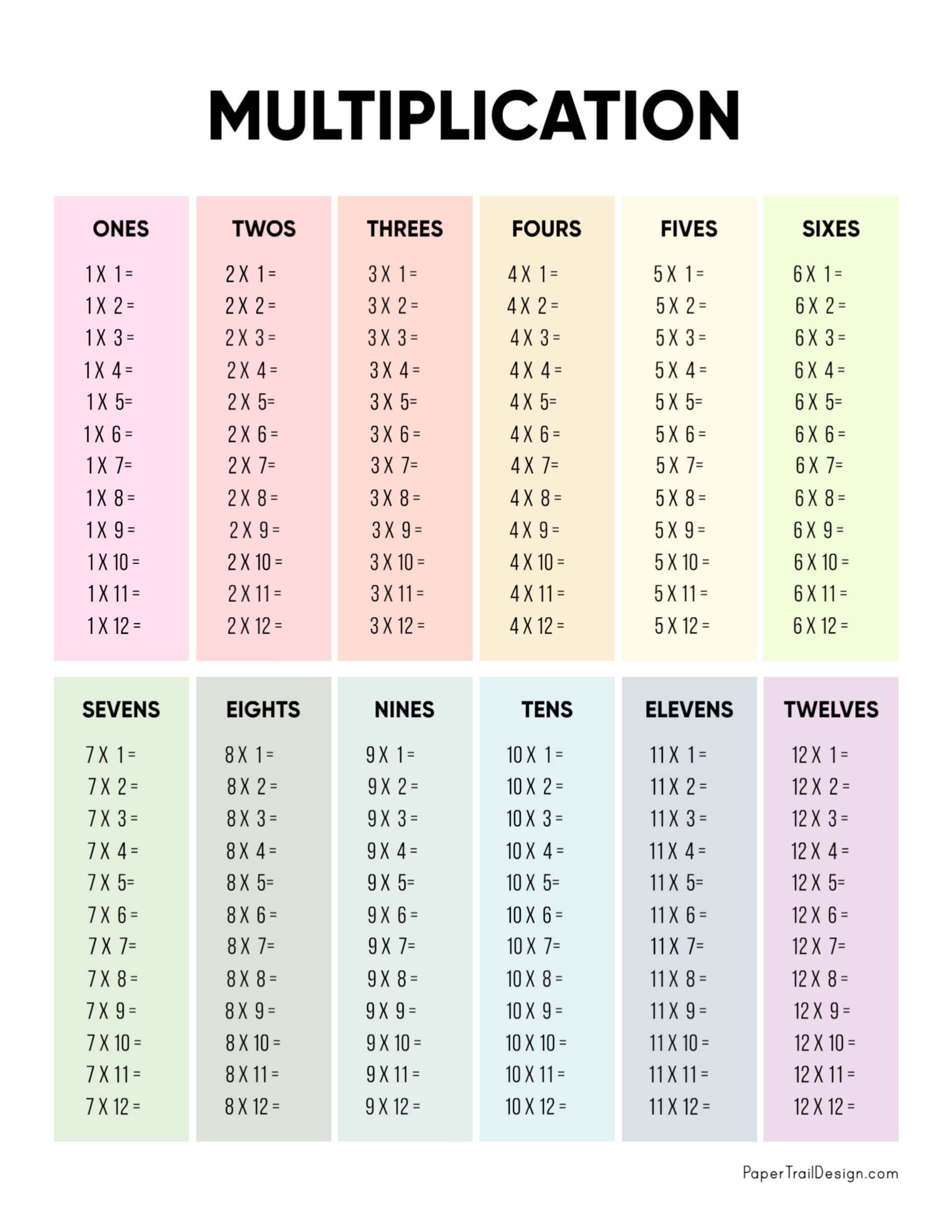 Multiplication Table Printable Paper Trail Design Multiplication Table Printable Paper Trail Design