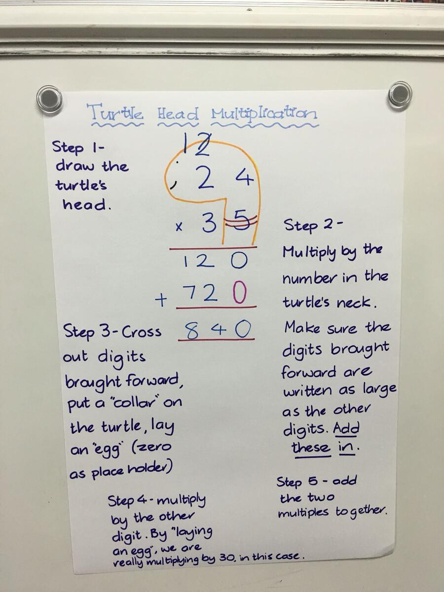 Multiplication With Arrays Anchor Chart