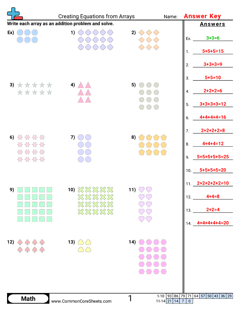 Multiplication Worksheets