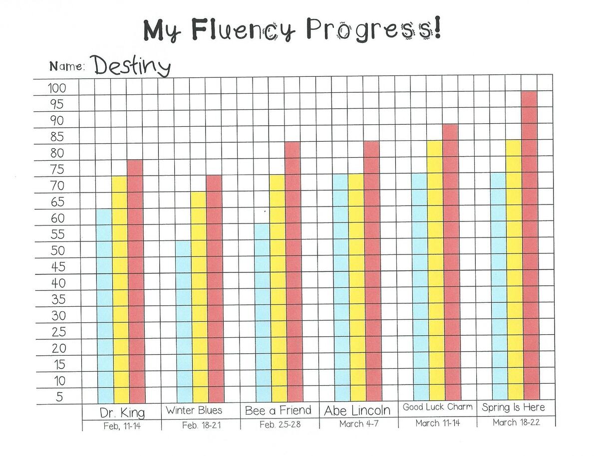 My Fluency Progress Monitoring Graph Some Divine Intervention My Fluency Progress Monitoring Graph Some Divine Intervention