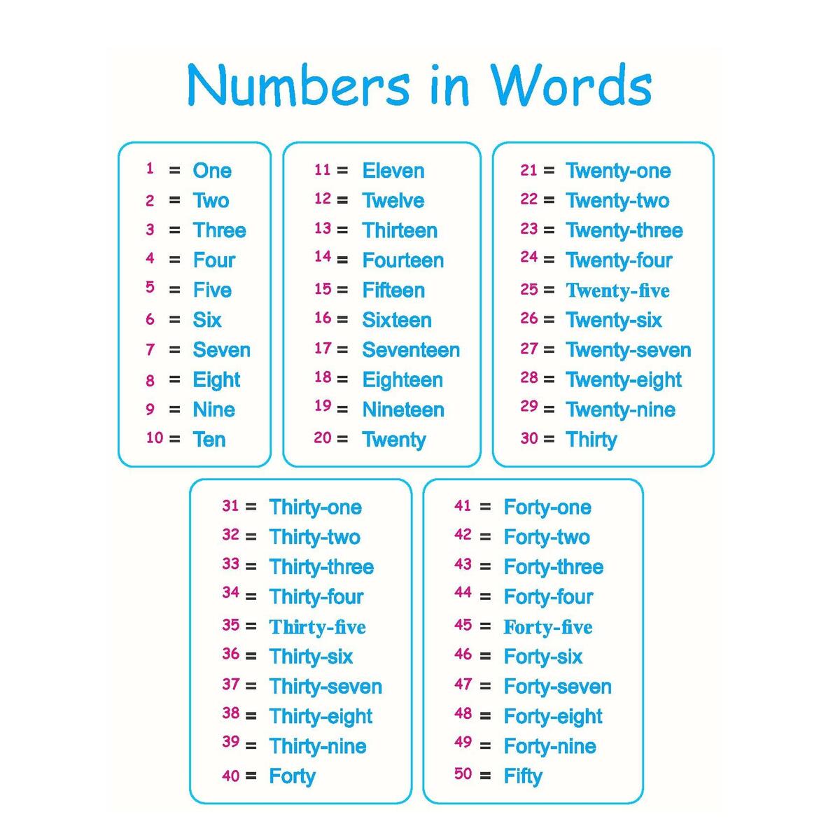 Numbers In Words Posters 1 To 50 By Gindar Studio TPT