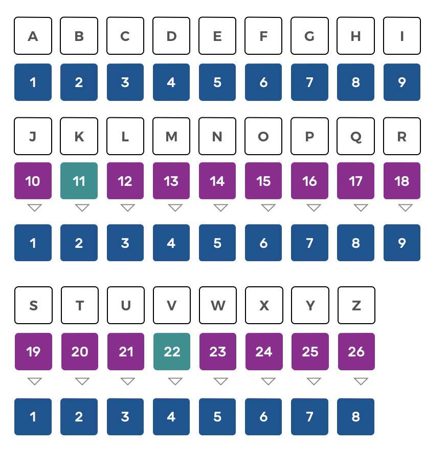 Numerology Charts Of Current Numerology