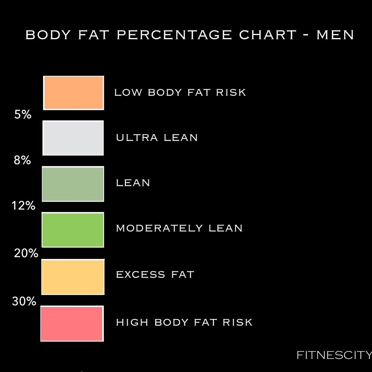 Body Fat Percentage EN World D D Tabletop RPG News Reviews