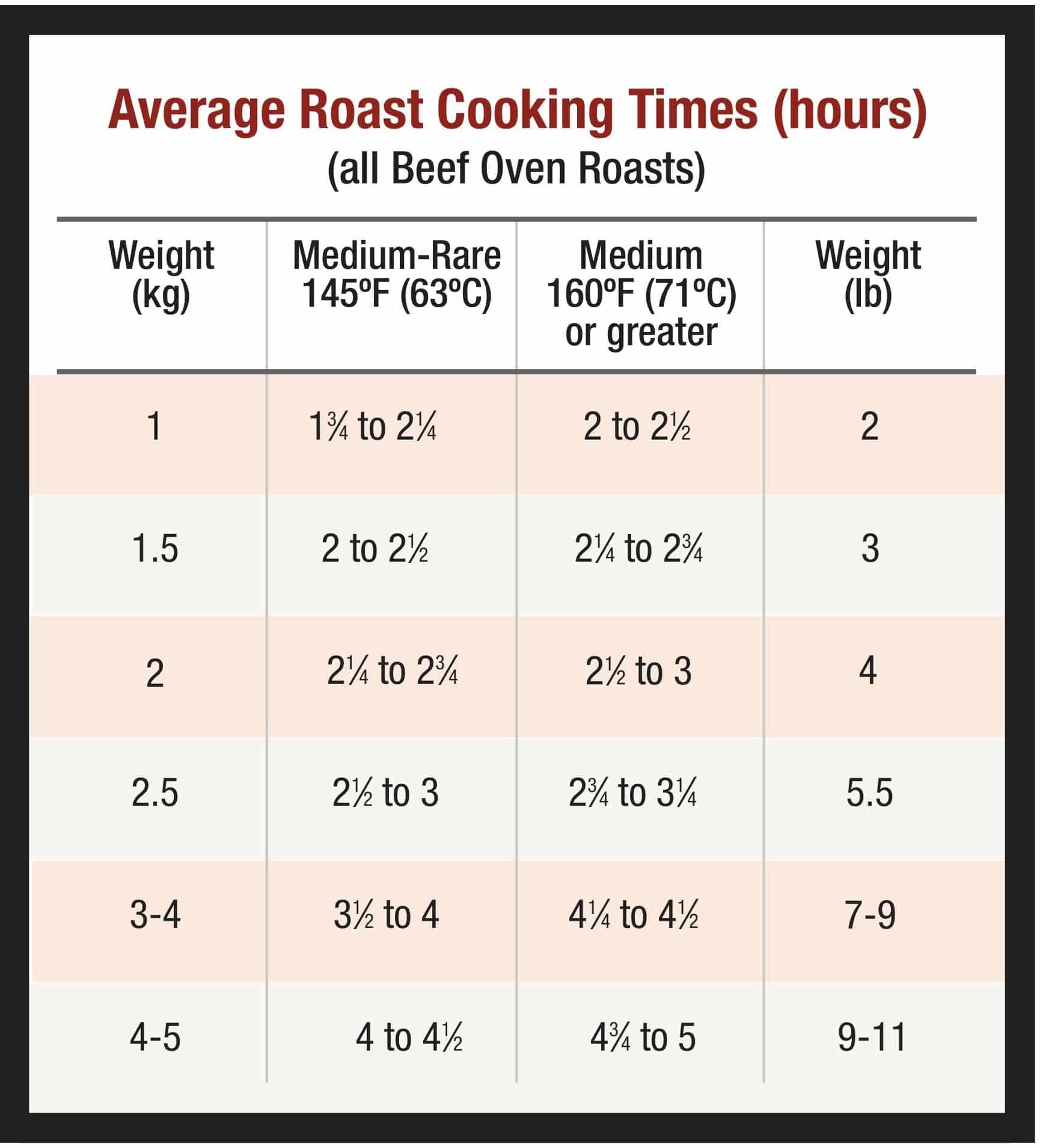 Oven Roast Know How Canadian Beef Canada Beef Oven Roast Know How Canadian Beef Canada Beef