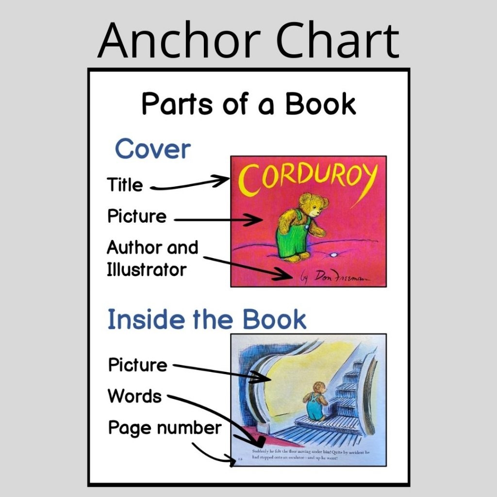 Parts Of A Book For Kindergarten 4 Kinder Teachers Parts Of A Book For Kindergarten 4 Kinder Teachers