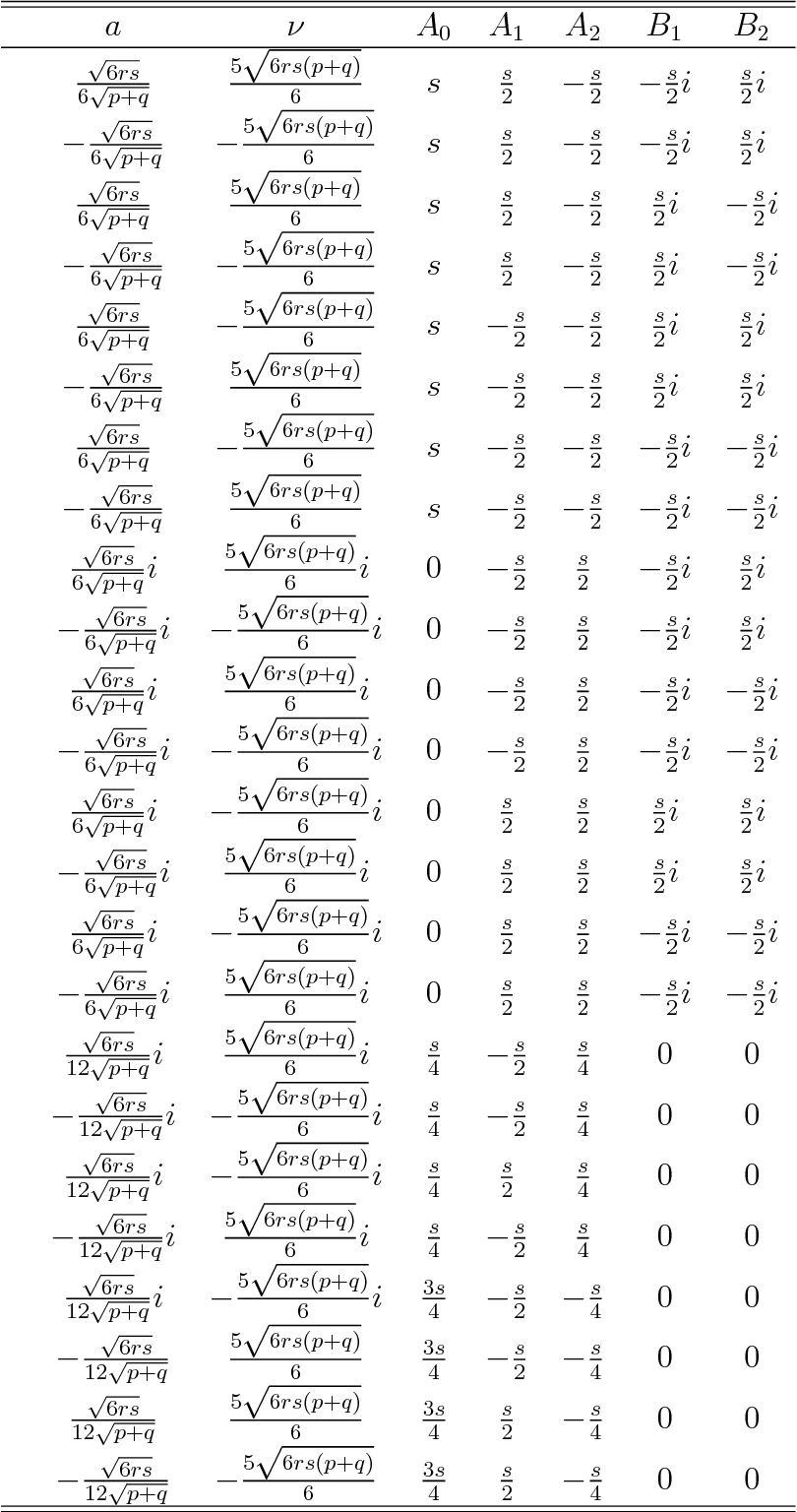 PDF Complex Wave Solutions To Mathematical Biology Models II Two Dimensional Fisher And Nagumo Equations Semantic Scholar